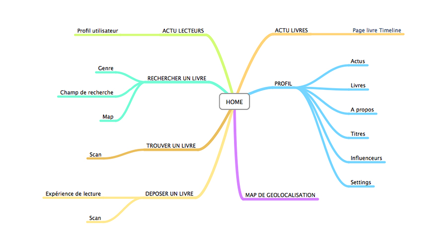 application tree structure plan