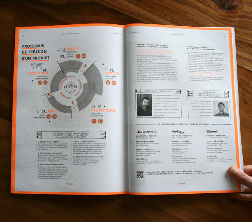 magazine product conception article