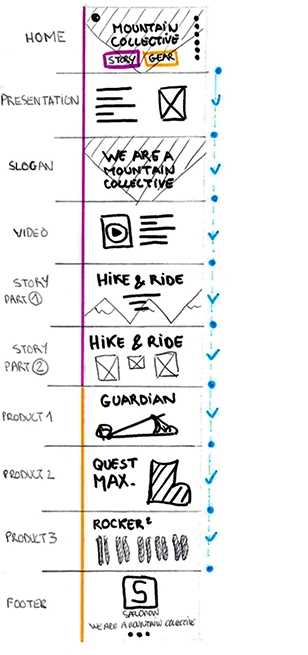 full page wireframe drawing